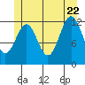 Nehenta Bay tide chart for Monday, June 22, 2026