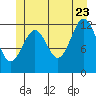 Nehenta Bay tide chart for Tuesday, June 23, 2026