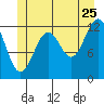Nehenta Bay tide chart for Thursday, June 25, 2026