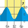 Nehenta Bay tide chart for Sunday, June 7, 2026