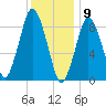 Neponset River tide chart for Saturday, January 9, 2021