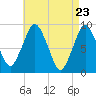 Neponset River tide chart for Friday, April 23, 2021