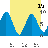 Neponset River tide chart for Tuesday, June 15, 2021