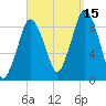 Neponset River tide chart for Wednesday, September 15, 2021