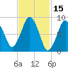 Neponset River tide chart for Tuesday, February 15, 2022