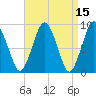 Neponset River tide chart for Friday, April 15, 2022