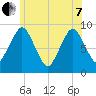 Neponset River tide chart for Tuesday, June 7, 2022