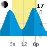 Neponset River tide chart for Saturday, September 17, 2022