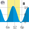 Neponset River tide chart for Tuesday, November 8, 2022