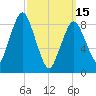 Neponset River tide chart for Wednesday, March 15, 2023