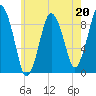Neponset River tide chart for Saturday, May 20, 2023