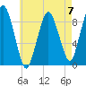 Neponset River tide chart for Sunday, May 7, 2023