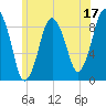 Neponset River tide chart for Saturday, June 17, 2023