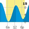 Neponset River tide chart for Monday, June 19, 2023