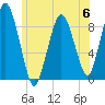 Neponset River tide chart for Tuesday, June 6, 2023
