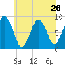 Neponset River tide chart for Thursday, July 20, 2023