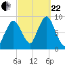 Neponset River tide chart for Friday, September 22, 2023