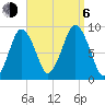 Neponset River tide chart for Wednesday, September 6, 2023