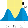 Neponset River tide chart for Friday, September 8, 2023