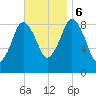 Neponset River tide chart for Monday, November 6, 2023