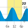 Neponset River tide chart for Friday, March 22, 2024