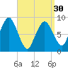 Neponset River tide chart for Saturday, March 30, 2024
