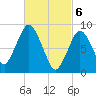 Neponset River tide chart for Wednesday, March 6, 2024
