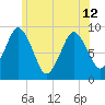 Neponset River tide chart for Wednesday, June 12, 2024