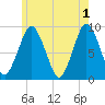 Neponset River tide chart for Saturday, June 1, 2024
