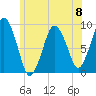 Neponset River tide chart for Saturday, June 8, 2024