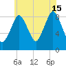 Neponset River tide chart for Monday, July 15, 2024