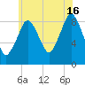 Neponset River tide chart for Tuesday, July 16, 2024