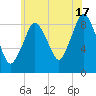 Neponset River tide chart for Wednesday, July 17, 2024