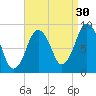 Neponset River tide chart for Friday, August 30, 2024