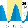Neponset River tide chart for Friday, September 20, 2024