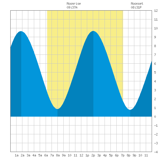 Neponset River tide chart for Friday, September 6, 2024