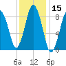 Neponset River tide chart for Wednesday, January 15, 2025