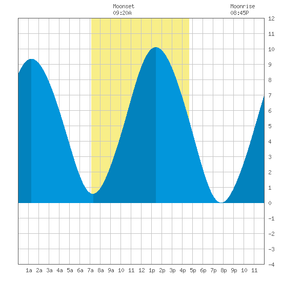 Neponset River tide chart for Friday, January 17, 2025