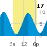 Neponset River tide chart for Monday, March 17, 2025