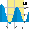 Neponset River tide chart for Wednesday, April 30, 2025