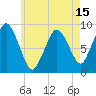 Neponset River tide chart for Thursday, May 15, 2025