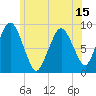 Neponset River tide chart for Sunday, June 15, 2025