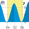 Neponset River tide chart for Sunday, September 7, 2025