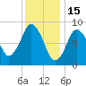 Neponset River tide chart for Thursday, January 15, 2026