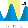 Neponset River tide chart for Sunday, February 15, 2026
