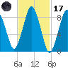 Neponset River tide chart for Tuesday, February 17, 2026