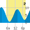 Neponset River tide chart for Tuesday, June 2, 2026