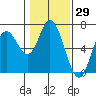 Pacific City tide chart for Friday, January 29, 2021