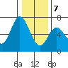 Pacific City tide chart for Thursday, January 7, 2021