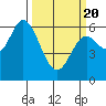 Pacific City tide chart for Saturday, March 20, 2021
